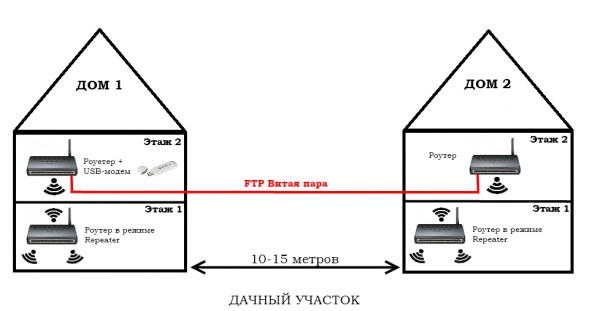 Схема интернета в частном доме