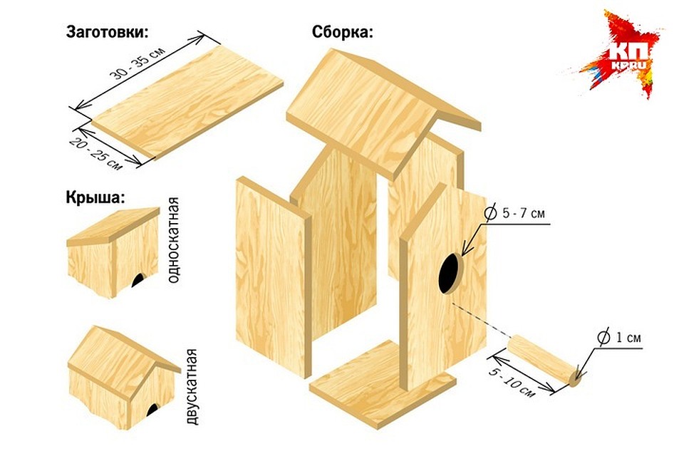 Проект по технологии 7 класс для мальчиков из дерева с чертежами скворечник