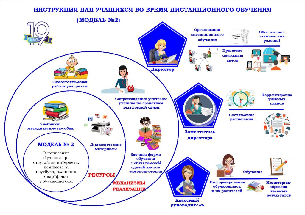 Дистанционное обучение колледж отзывы