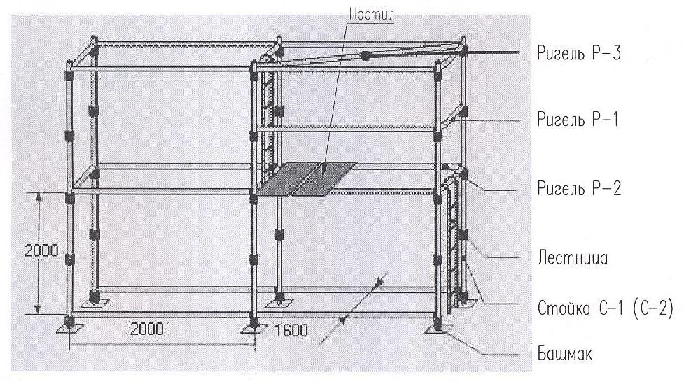 Строительные леса своими руками из профильной трубы чертеж с размерами