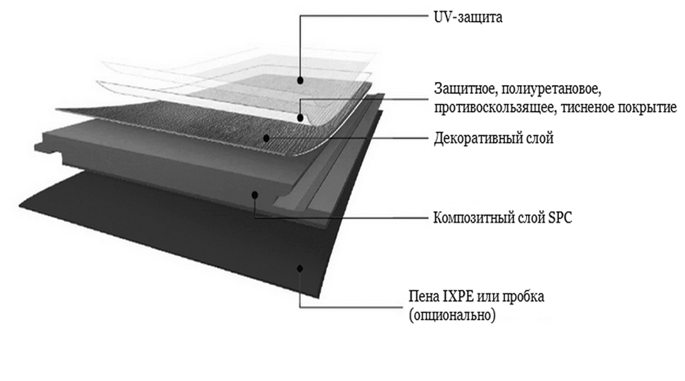 Защитный слой spc