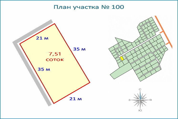 Площадь 7 7. Участок 7 соток Размеры. Участок 5 соток Размеры. Участок 7 соток Размеры в метрах. Участок 7.5 соток Размеры.