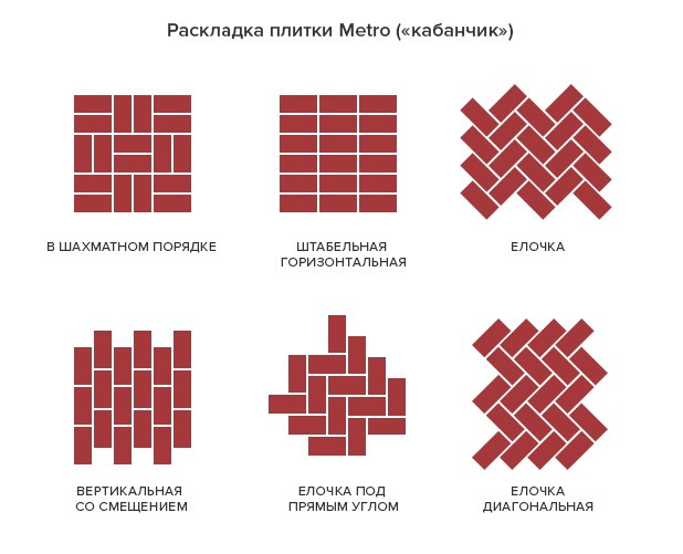 Схема укладки плитки на пол со смещением