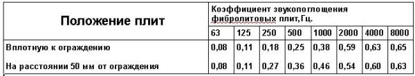 Фибролит Фибролит