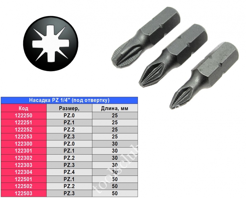 Какой размер биты. Размеры отверток. Отвёртка плоская Размеры. Диаметры отверток PZ. Размеры отверток плоских и крестовых.
