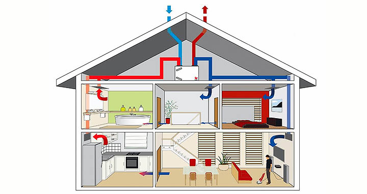 Принудительная вентиляция в доме