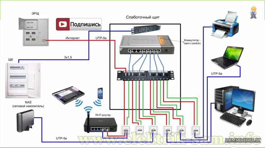 Схема интернета в частном доме