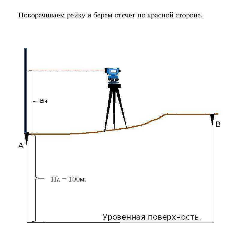 Получить высоту. Измерение высоты фундамента нивелиром. Высота прибора нивелира. Горизонт прибора нивелир. Как нивелиром измерить высоту.