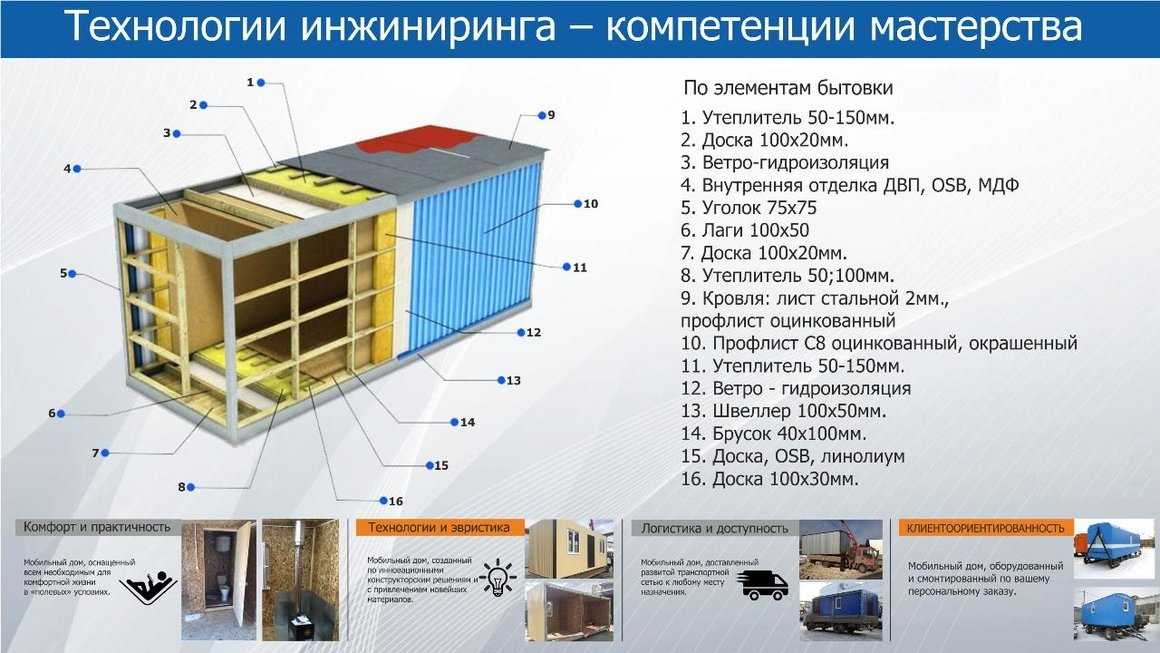 Бытовка 3х3 чертеж