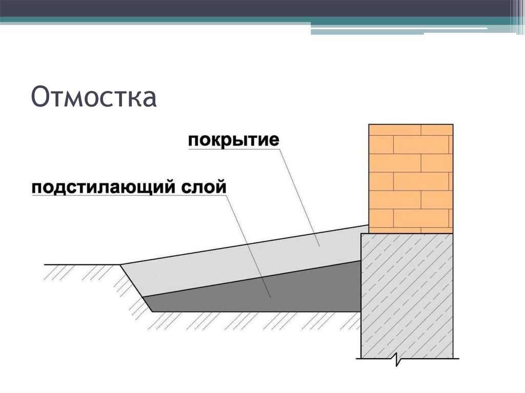 Какой толщины должна быть отмостка вокруг дома