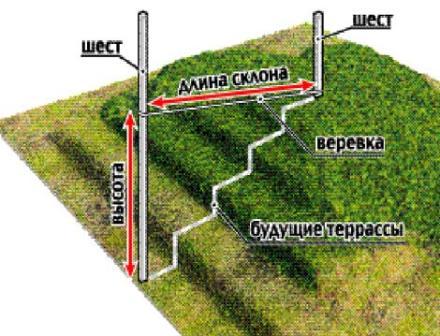 вычисление длины и высоты склона