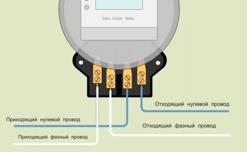 Как правильно подключить однофазный счетчик