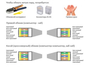  компьютерная розетка монтаж