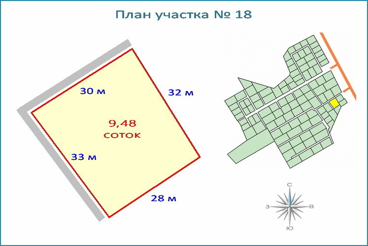 Размер участка в метрах