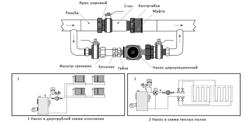 Схема установки циркуляционного насоса в систему отопления