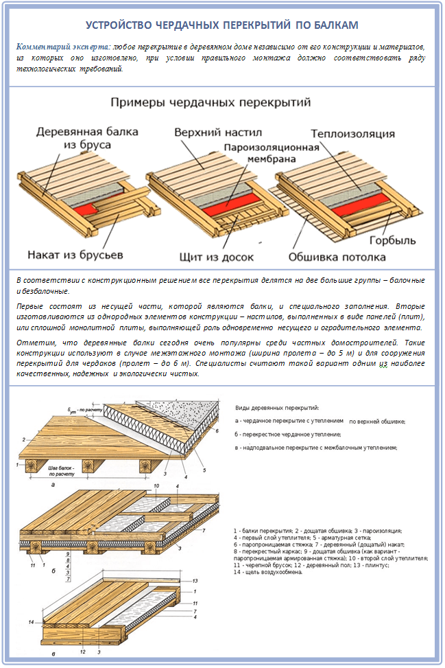 5-ustroystvo-cherdachnyih-perekryitiy