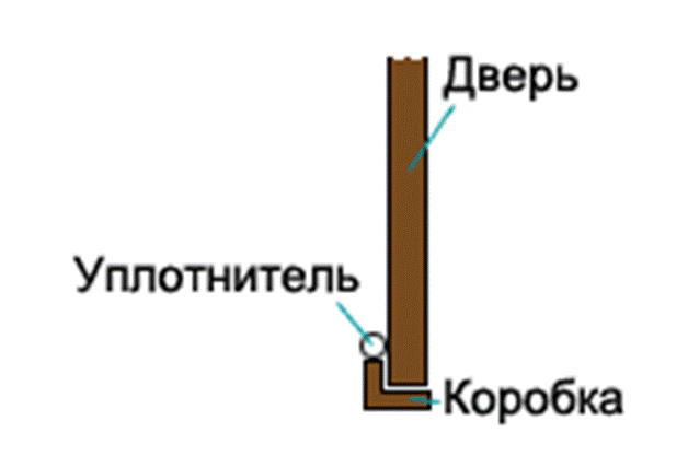 Уплотнитель