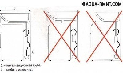 Раковина над стиральной машиной: грамотная установка