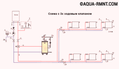 Схема обвязки бойлера косвенного нагрева с трехходовым клапаном