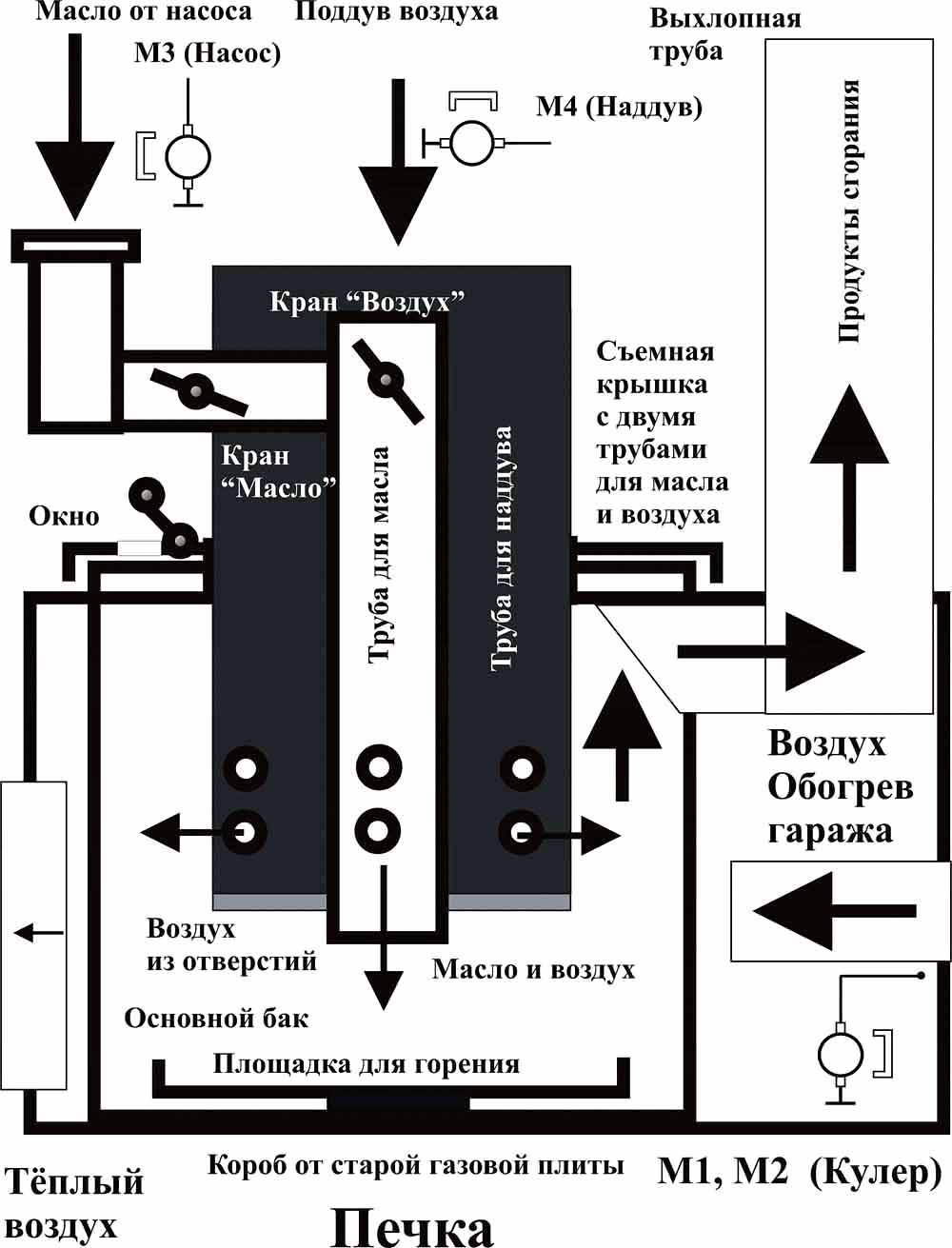 Чертёж отопителя на основе газовой плиты