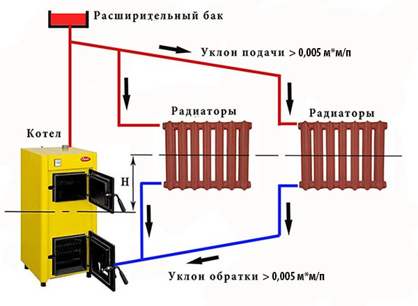 Схема