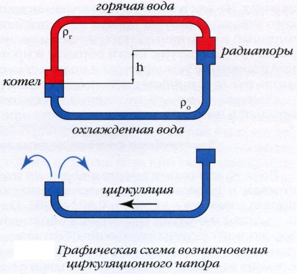 Схема