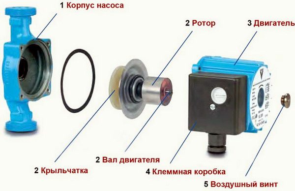 Схема устройства циркуляционного насоса с «мокрым» ротором