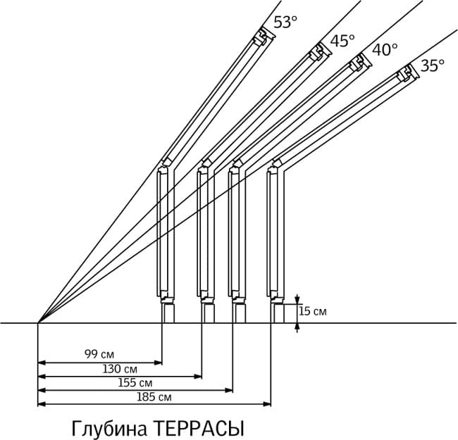 Какой должен быть уклон у навеса