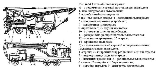 Решетчатая стрела