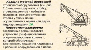 Жесткая стрела автокрана