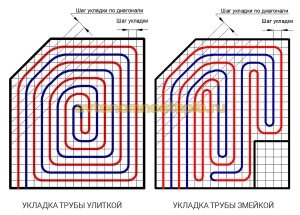 варианты правильной укладки трубы