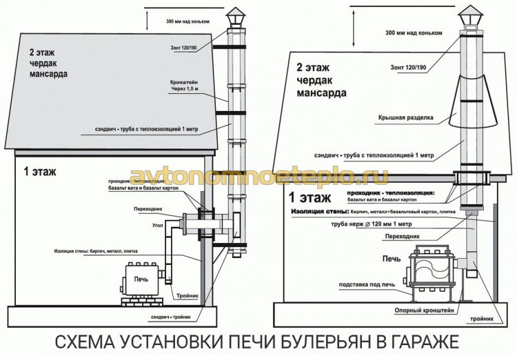 схема правильной установки котла Булерьян в гараже