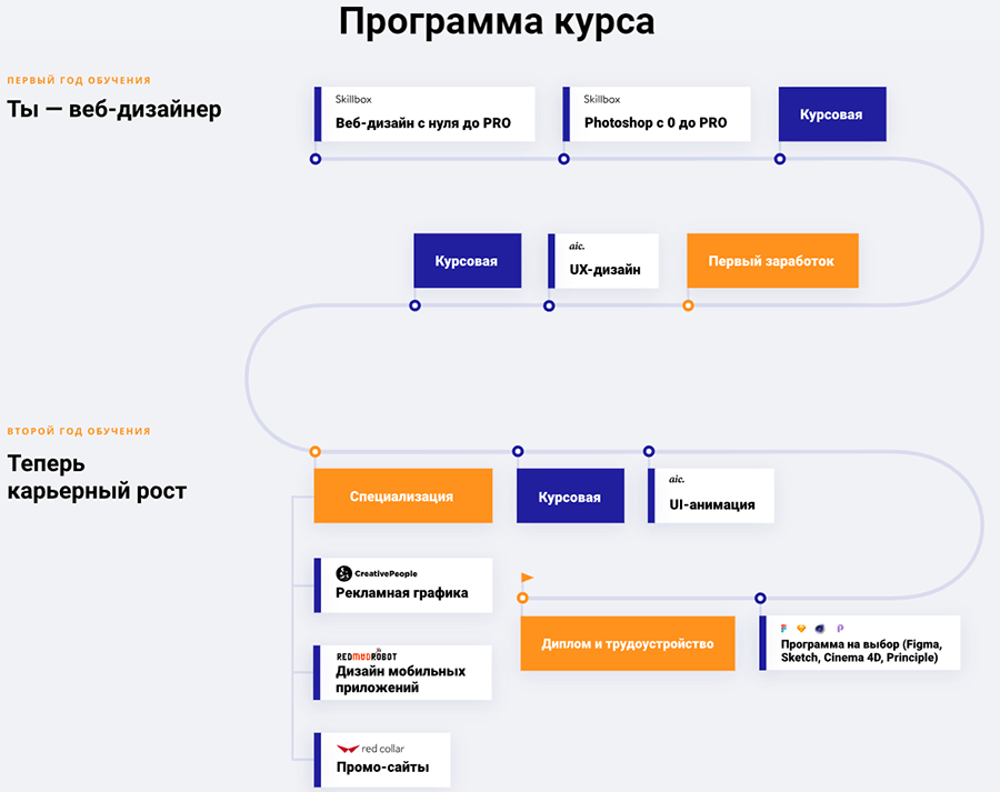 Курсы дизайна от Skillbox