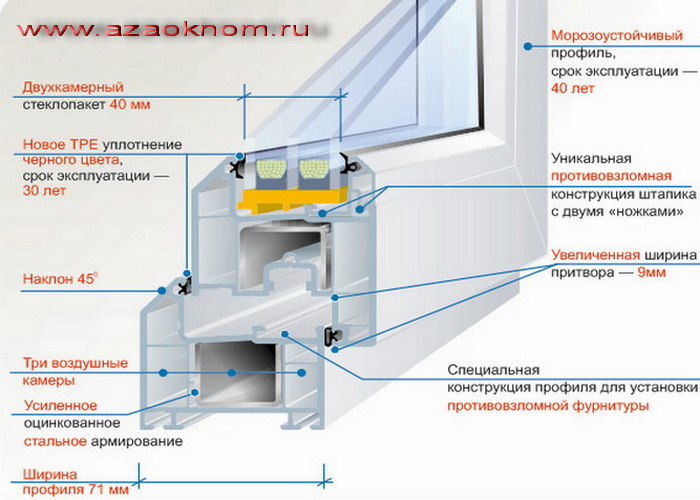 Пластиковый профиль