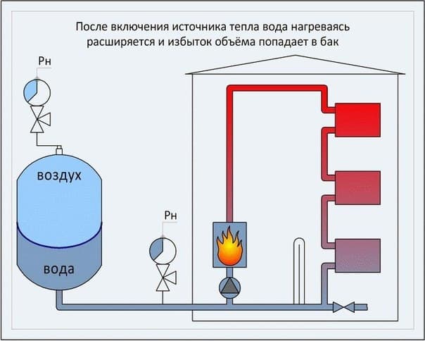 Расширительный бак