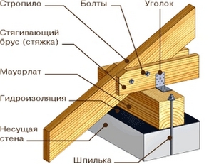 Как крепятся стропила на двускатной крыше