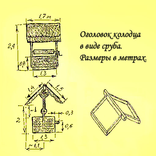 Оформление декоративного колодца