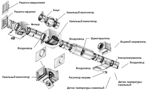 система вентиляции