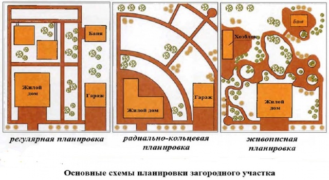 На плане изображено плодоовощное хозяйство расположенное на территории прямоугольной формы 20 м