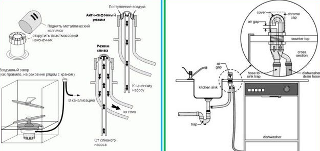 Как подключить посудомоечную машину