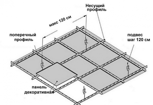 Расчет потолка Армстронг