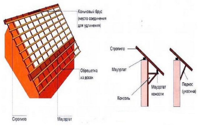 Крыша шале: фото и устройство