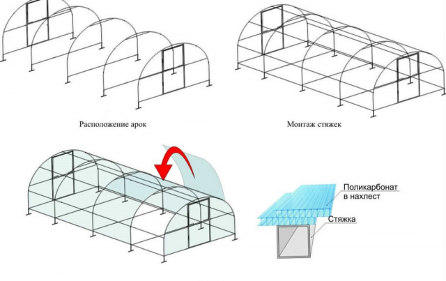 Арочные навесы из поликарбоната своими руками