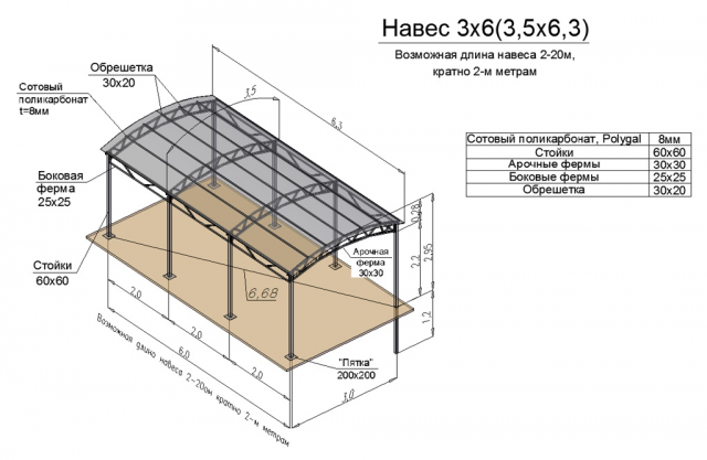 Арочные навесы из поликарбоната своими руками