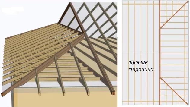 Полувальмовая крыша: стропильная система, чертеж, фото