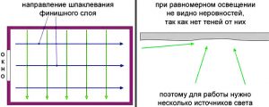 Схема световой проверки стены