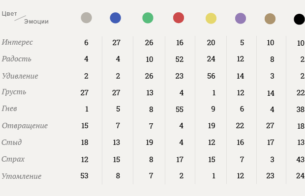 Как правильно выбрать цвет интерьера. Изображение № 8.