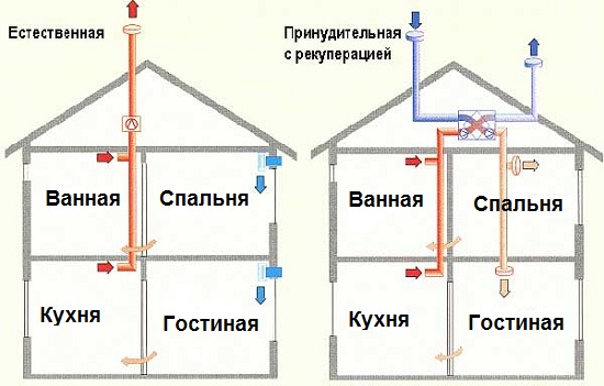 Схема-естественной-и-принудительной-вытяжной-системы-в-частном-доме