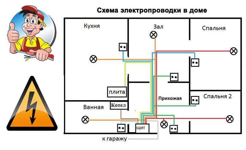 Проект электропроводки