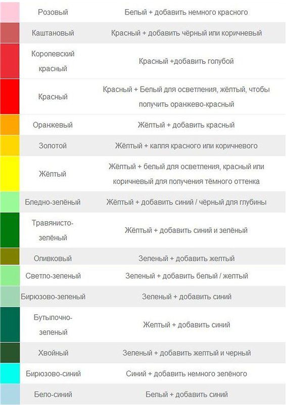 Если смешать белую и зеленую краску какой цвет получится фото